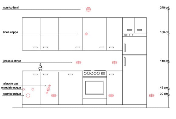 Impianti della cucina: come predisporli guida per casa Altezza quadro elettrico appartamento