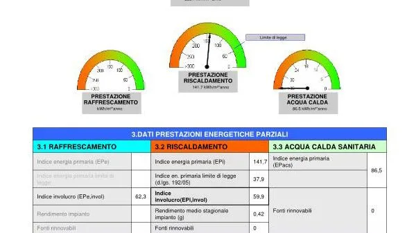Certificazione energetica