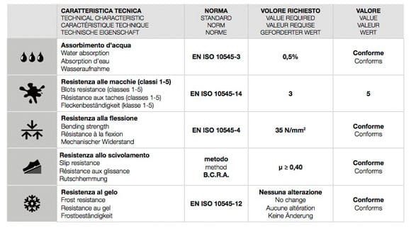 Scheda tecnica piastrelle in gres porcellanato (photo credit www.webtiles.it)