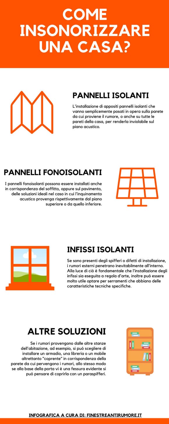 Insonorizzare una stanza infografica