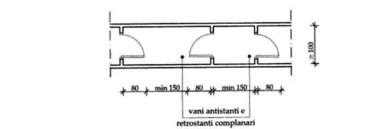 Spazi di manovra porta interna