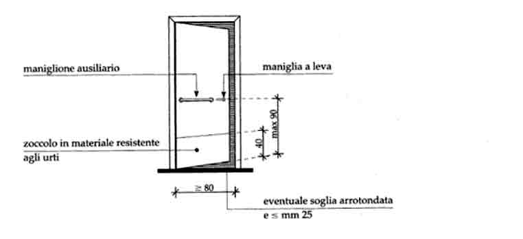 Apertura porta interna